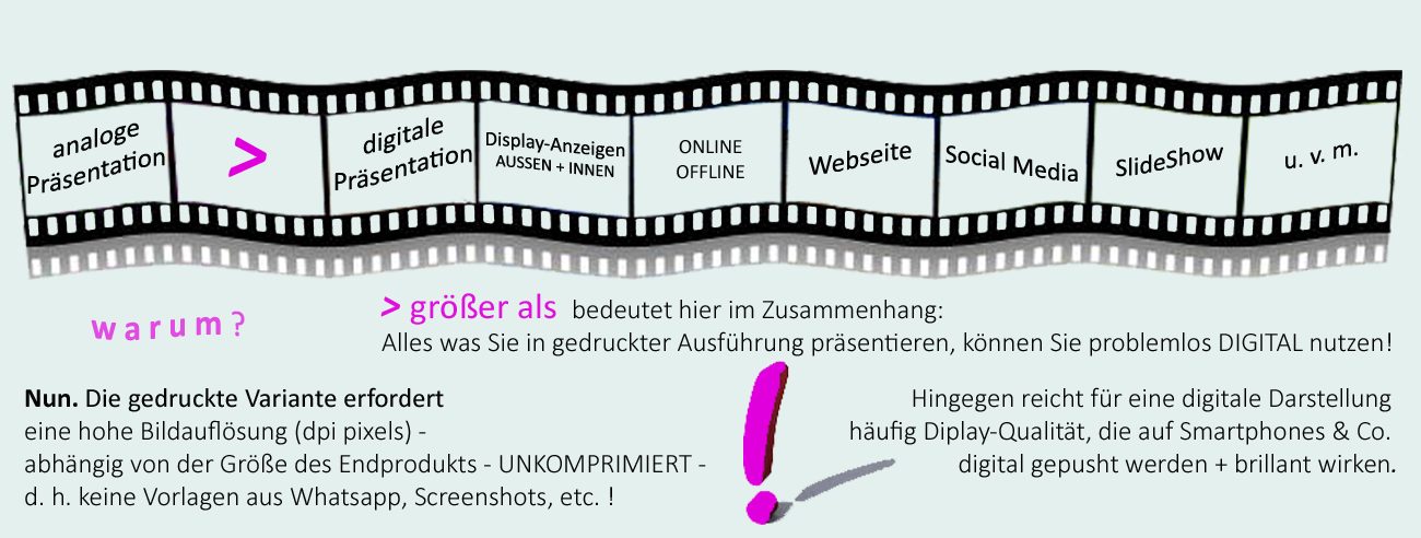 analoge und digitale Präsentation Gut zu wissen in der digitalen Welt