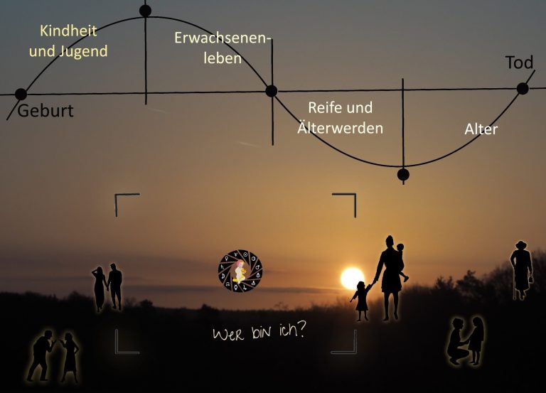 Wer bin ich? Astrologie mit Doris Louda